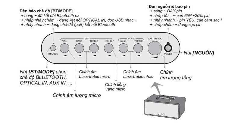 loa kéo di động Acnos KS363V