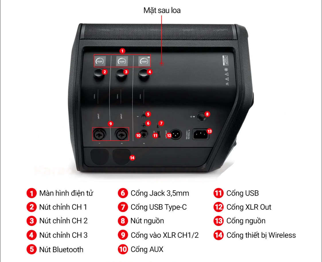 bảng điều khiển loa bose s1 pro plus