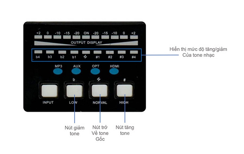 Amply Boston Acoustics KT250 phối ghép