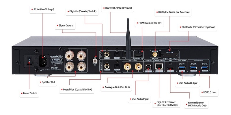 ứng dụng của Music Server Cocktail Audio N25AMP