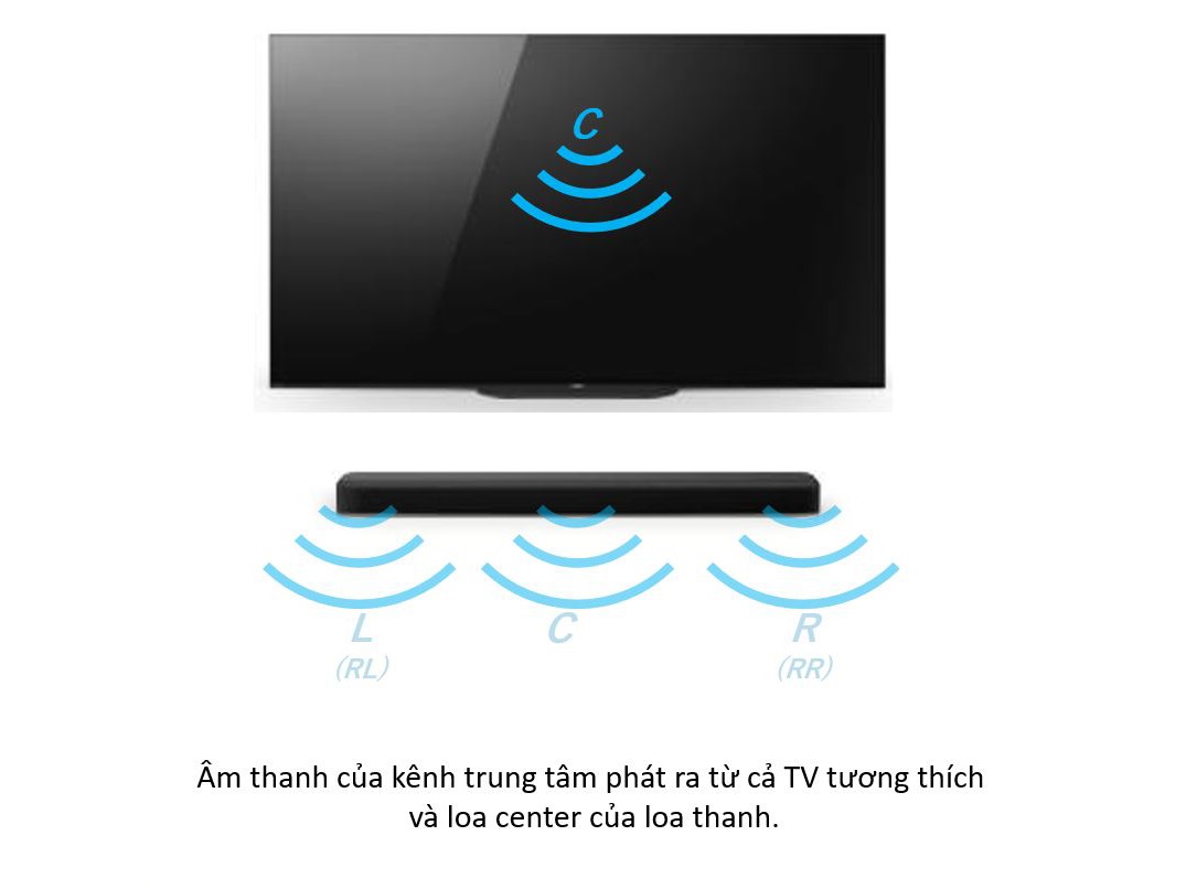 cấu hình của loa HT-A5000