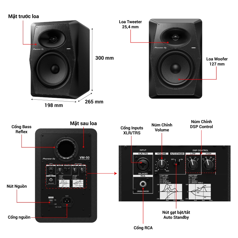 Chi tiết các nút điều khiển trên loa Pioneer VM-50